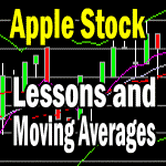 Apple Stock - Lessons Learned - Moving Averages Strategy Applied