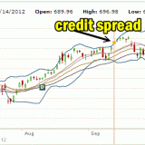 Apple Stock Put Credit Spread