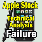 Apple Stock Shows Why Technical Analysis Fails For Most Investors