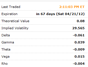 Microsoft Stock April $26 put strike analytics