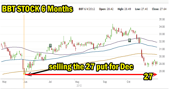 BBT Stock