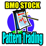 BMO Stock Panic Provides Stock Call and Put Opportunity Against Pattern Trading