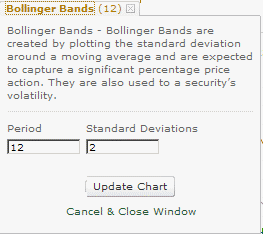 Yum Stock - Bollinger bands test