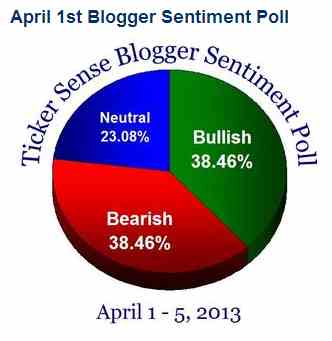 bullish-sentiment