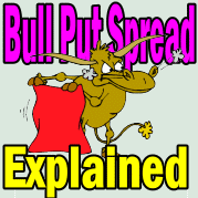 Bull Put Spread Explained