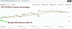 Cat Stock - Jan 2008 chart
