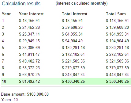 Put Selling With Returns Of 1.4% Monthly - Compounded