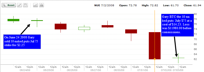 Financial Investment Market Timing Tools 