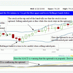 Financial Investment Marketing Tools