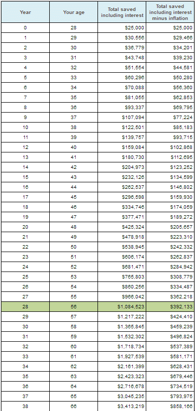 Compounding Capital 200 extra
