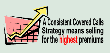 Covered Calls need a consistent strategy to be successful