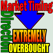 Market Timing / Market Direction Extremely Overbought