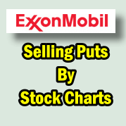 Exxon Mobil Stock – Selling Puts By Stock Charts