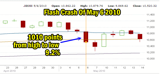 flash-crash Flash Crash
