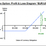 Forex