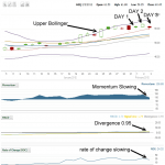 AGQ ProShares Ultra Silver ETF The Gambler Covered Call Strategy