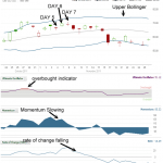 AGQ ProShares Ultra Silver ETF The Gambler Covered Call Strategy in use