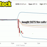 Google Stock