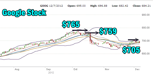 Google Stock 6 month chart
