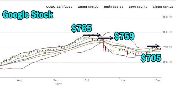 google-stock Google Stock 6 month chart