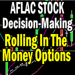Rolling In The Money Puts Decision-Making Process