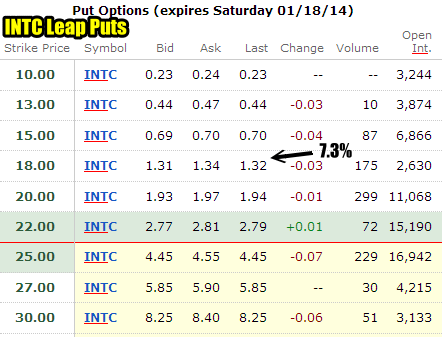 intc-stock-leap-puts INTEL Stock Leap Puts