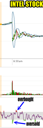 Intel Stock Ultimate Oscillator