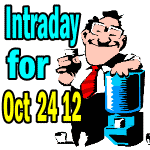 Stock And Option - Intraday Comments For Oct 24 2012, T, INTC, MCD, BNS, RY, SPY PUT