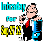 Stock and Option – Intraday Comments Sept 27 2012 – IWM, INTC, MSFT, AAPL, WAG