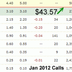 ITW Stock - January 2012 call options