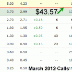 ITW Stock - March 2012 call options