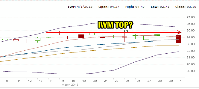 IWM ETF 1 month