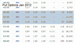 JNJ Stock - Put Chart Jan 2012