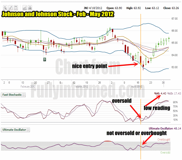 johnson-and-johnson-stock-covered-calls-trade Johnson and Johnson stock Covered Calls Trade