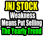 Johnson and Johnson Stock Weakness Means Put Selling The Yearly Trend