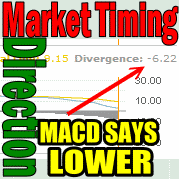 Market Direction Is Lower According To MACD