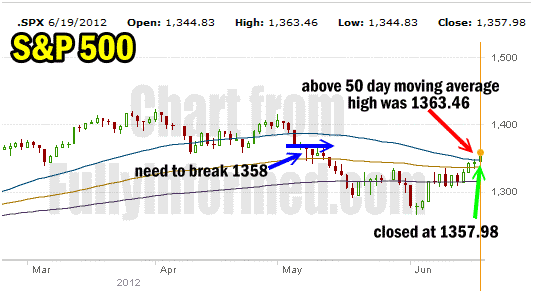 Market Direction 