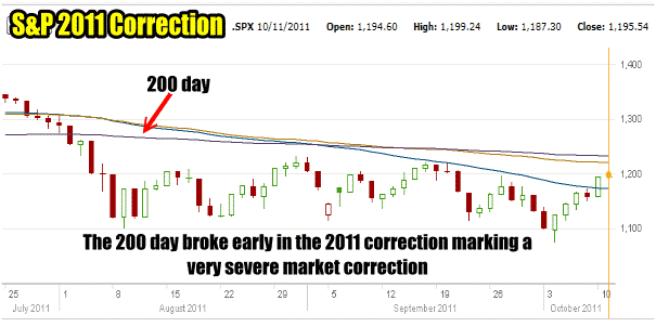 Market Direction and the 2011 Market Correction