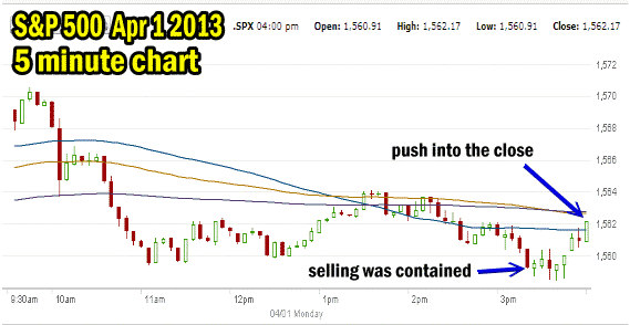 Market Direction Apr 01 2013 