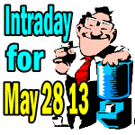 Market Direction Intraday For May 28 2013 – UP