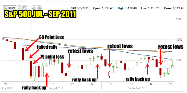 Market Direction August 2011 Sell Off