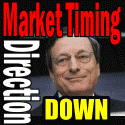 Market Direction Pummeled By Draghi – Next Up Employment Numbers