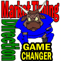 Market Direction Is Overbought And May See Weakness But Trend Is Up