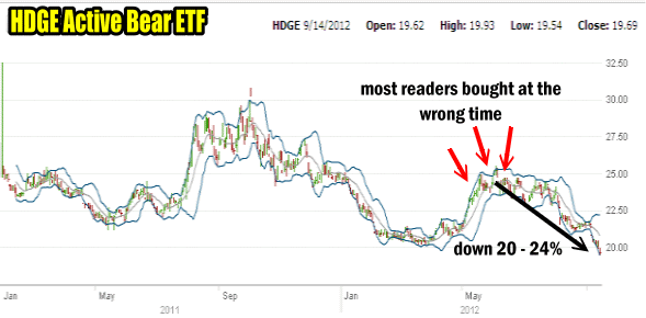 Market Direction and HDGE Active Bear Fund