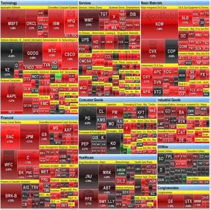 Market Direction Heatmap