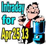 Market Direction Intraday Comments For Apr 30 2013 – Numbers