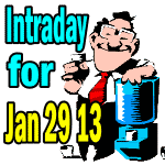 Market Direction Outlook Intraday Comments for Jan 29 2013 – Rest Is Over?