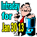 Market Direction Intraday Comments For Jan 30 2013 – Waiting On The Fed