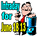 Market Direction Intraday For June 18 2013 - Intel, Microsoft, Visa, McDonalds, DuPont