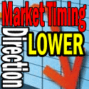 Market Direction Remains Down Despite Friday’s Rally Attempt